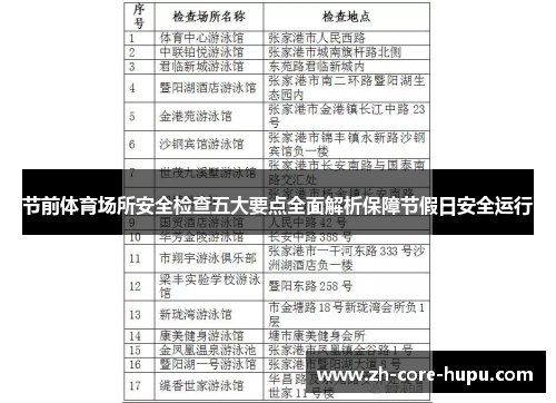 节前体育场所安全检查五大要点全面解析保障节假日安全运行 节前体育场所安全检查五大要点全面解析保障节假日安全运行