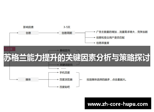 苏格兰能力提升的关键因素分析与策略探讨 苏格兰能力提升的关键因素分析与策略探讨
